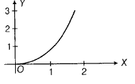 Physics-Motion in a Straight Line-81516.png